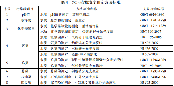 鋼鐵工業(yè)水污染物排放標(biāo)準(zhǔn)