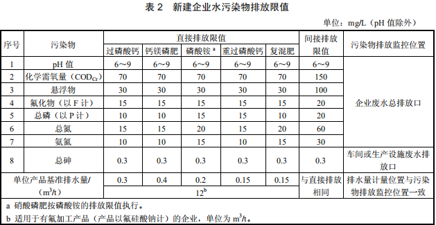 磷肥工業(yè)水污染物排放標準