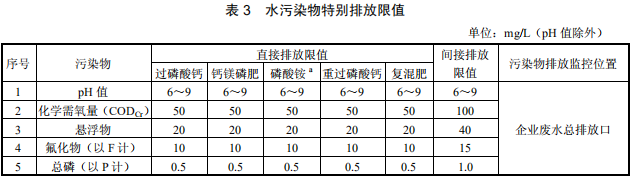 磷肥工業(yè)水污染物排放標準