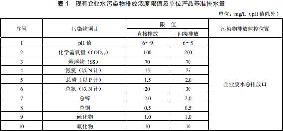 鉛、鋅工業(yè)污染物排放標(biāo)準(zhǔn)