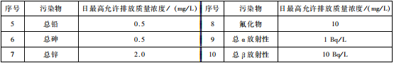 煤炭工業(yè)污染物排放標準