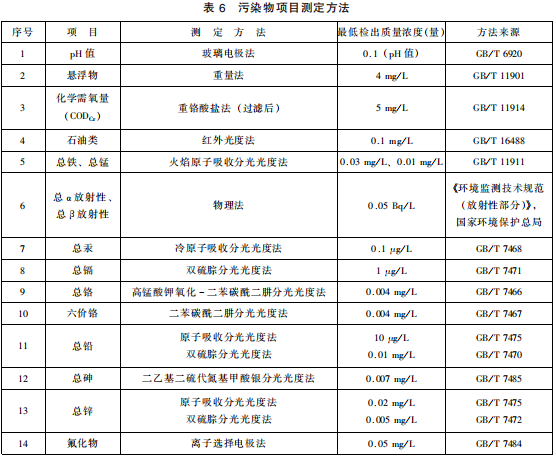 煤炭工業(yè)污染物排放標準