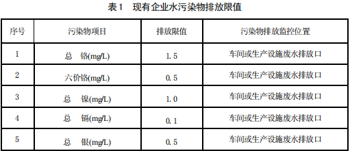 電鍍污染物排放標(biāo)準(zhǔn)