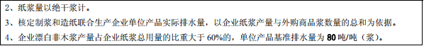 制漿造紙工業(yè)水污染物排放標準