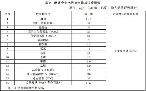 生物工程類(lèi)制藥工業(yè)水污染物排放標(biāo)準(zhǔn)