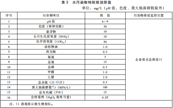 生物工程類(lèi)制藥工業(yè)水污染物排放標(biāo)準(zhǔn)