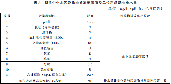 提取類制藥工業(yè)水污染物排放標準